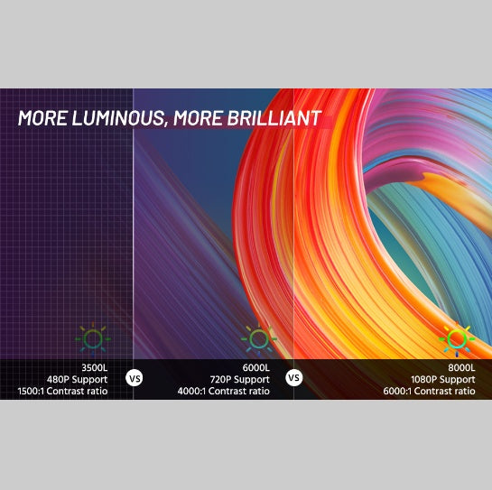 Mini HD Projector - BANGN CREATIVE SOLUTIONS 