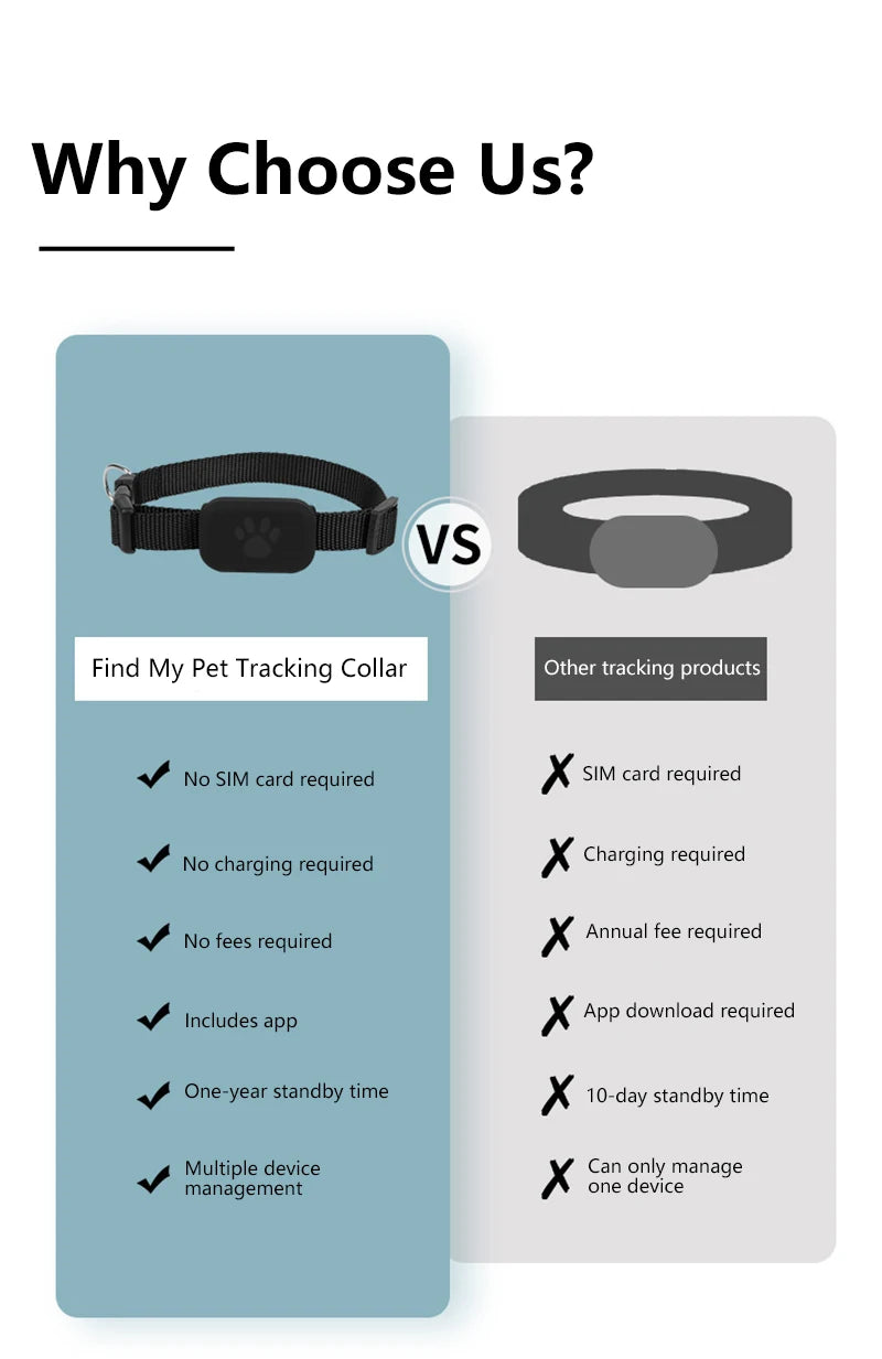 Pet GPS Tracker Collar – Waterproof Real‑Time Smart Locator