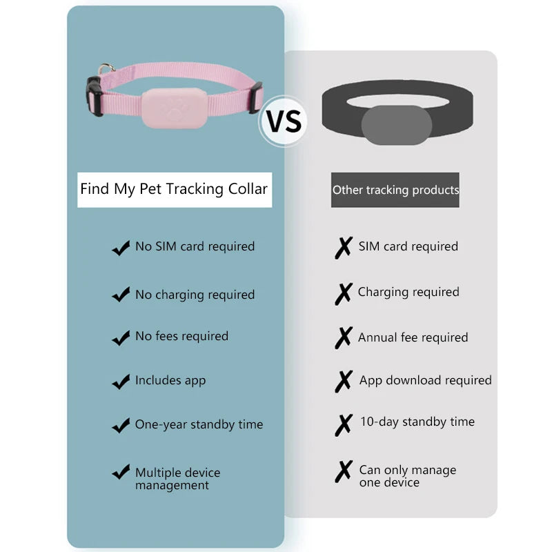 Pet GPS Tracker Collar – Waterproof Real‑Time Smart Locator